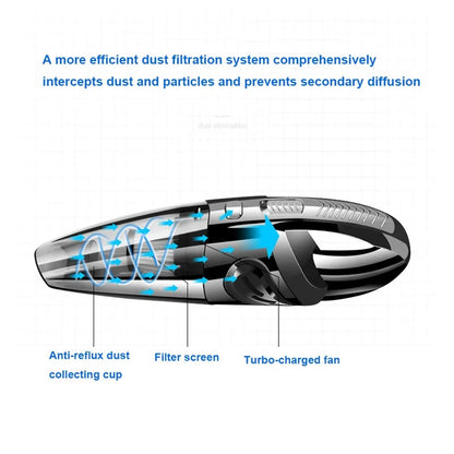 Cordless Handheld Vacuum